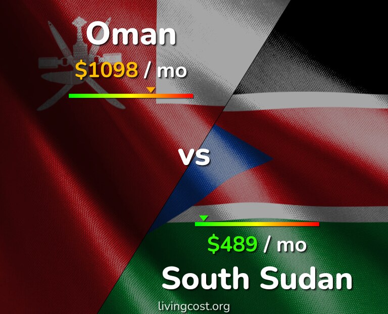 Cost of living in Oman vs South Sudan infographic