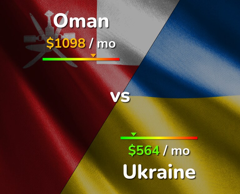 Cost of living in Oman vs Ukraine infographic