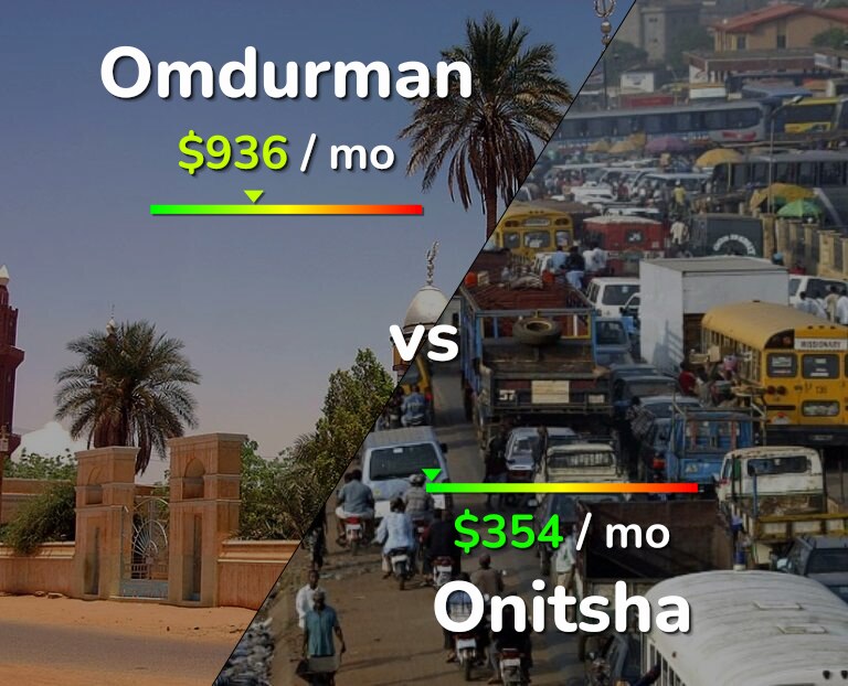 Cost of living in Omdurman vs Onitsha infographic