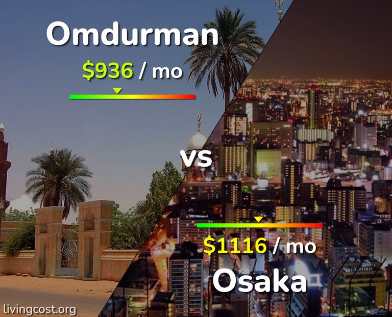 Cost of living in Omdurman vs Osaka infographic
