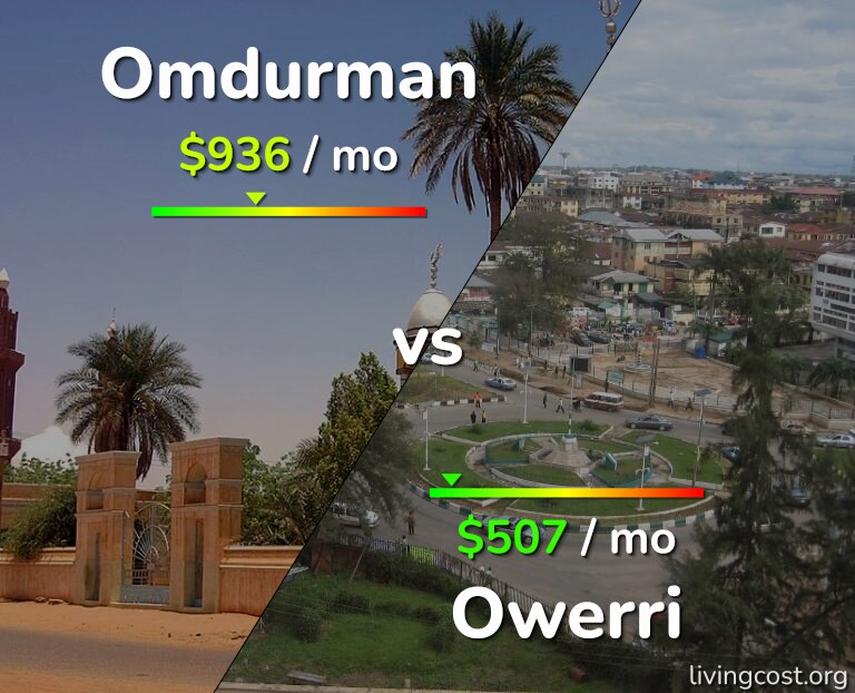 Cost of living in Omdurman vs Owerri infographic
