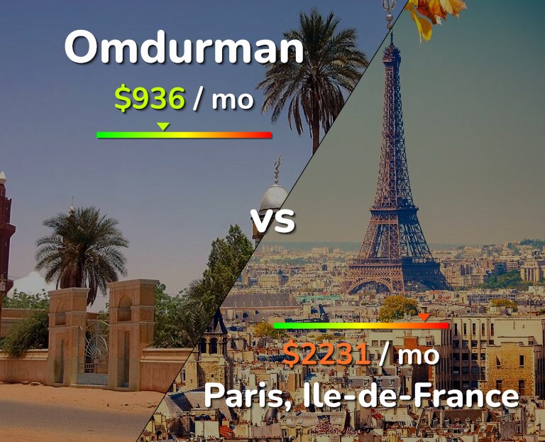 Cost of living in Omdurman vs Paris infographic