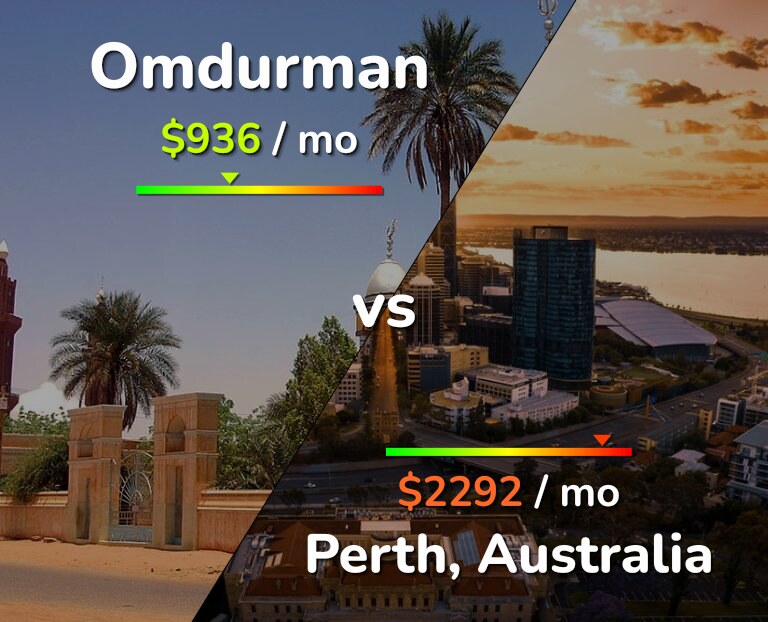 Cost of living in Omdurman vs Perth infographic