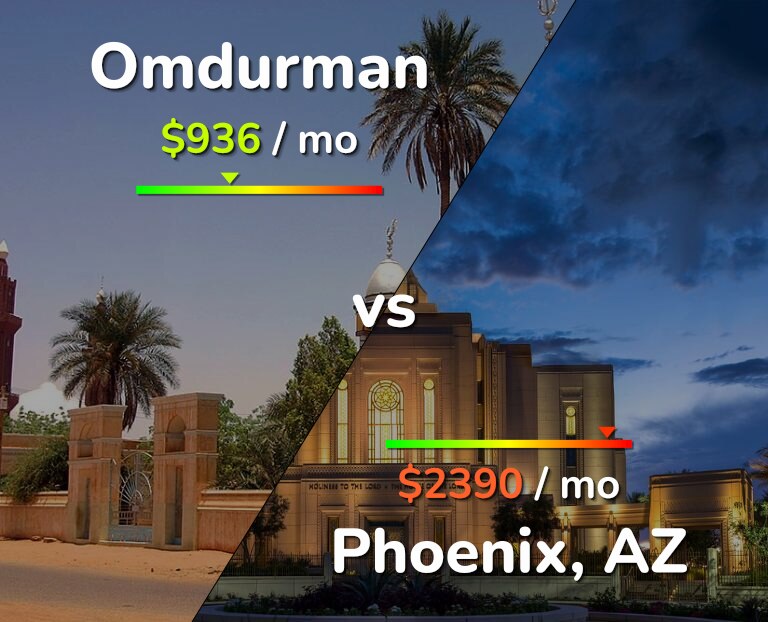 Cost of living in Omdurman vs Phoenix infographic