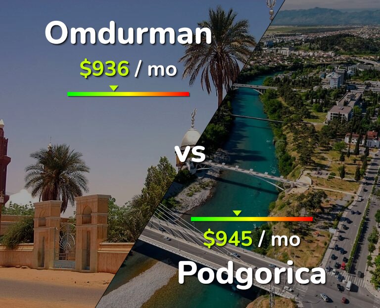 Cost of living in Omdurman vs Podgorica infographic