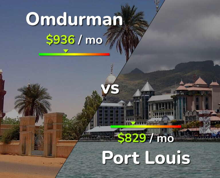 Cost of living in Omdurman vs Port Louis infographic