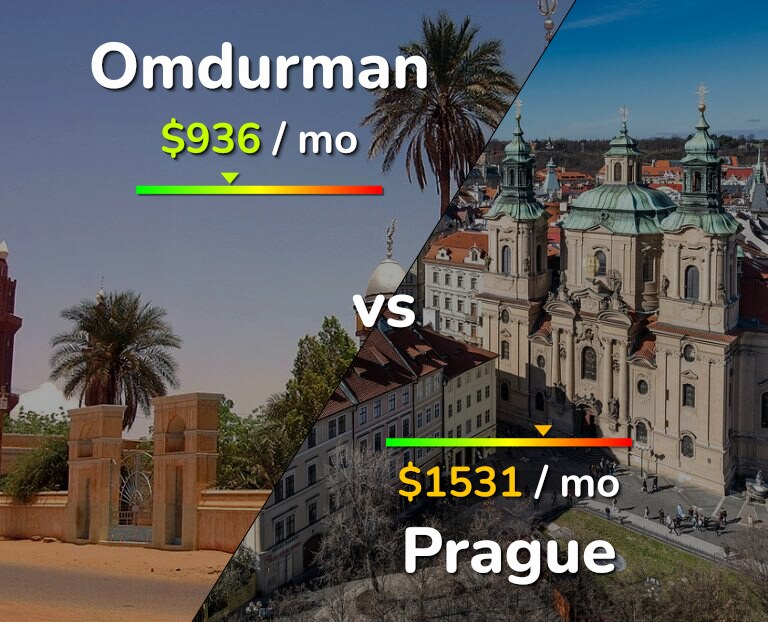 Cost of living in Omdurman vs Prague infographic