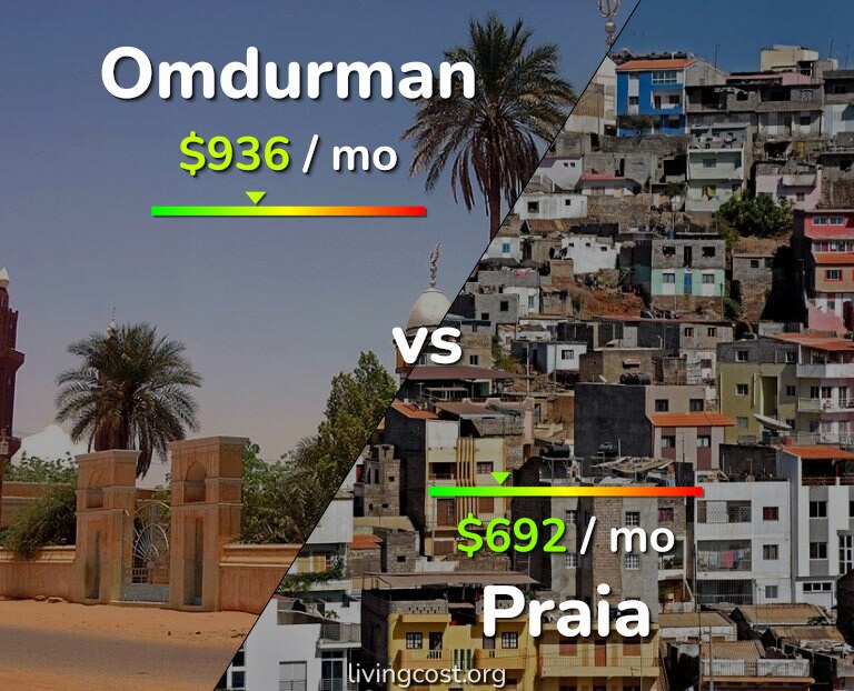 Cost of living in Omdurman vs Praia infographic