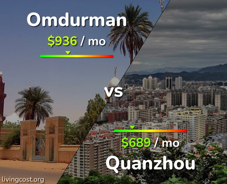 Cost of living in Omdurman vs Quanzhou infographic