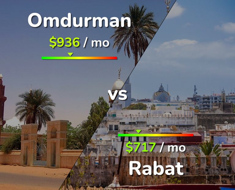 Cost of living in Omdurman vs Rabat infographic