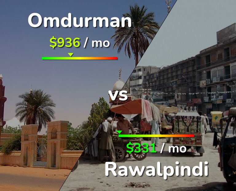 Cost of living in Omdurman vs Rawalpindi infographic