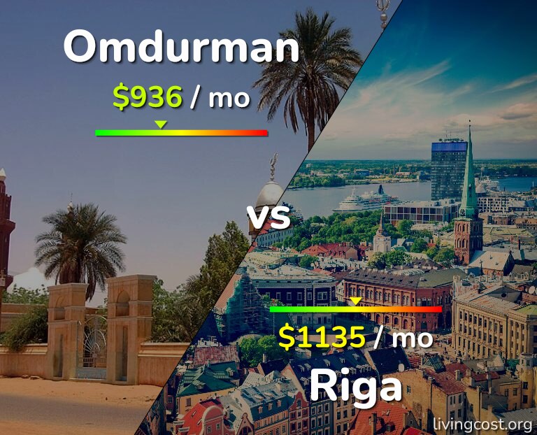 Cost of living in Omdurman vs Riga infographic