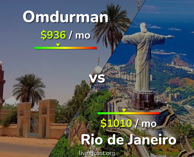 Cost of living in Omdurman vs Rio de Janeiro infographic