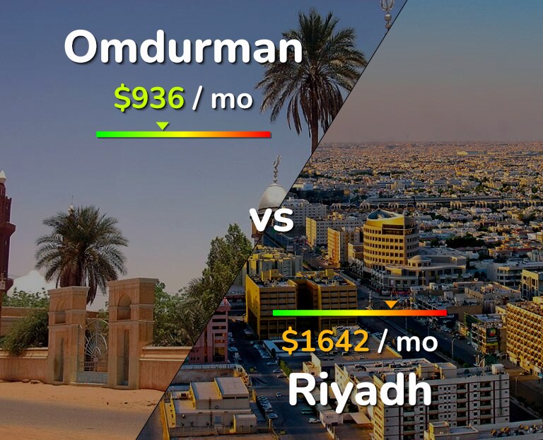 Cost of living in Omdurman vs Riyadh infographic