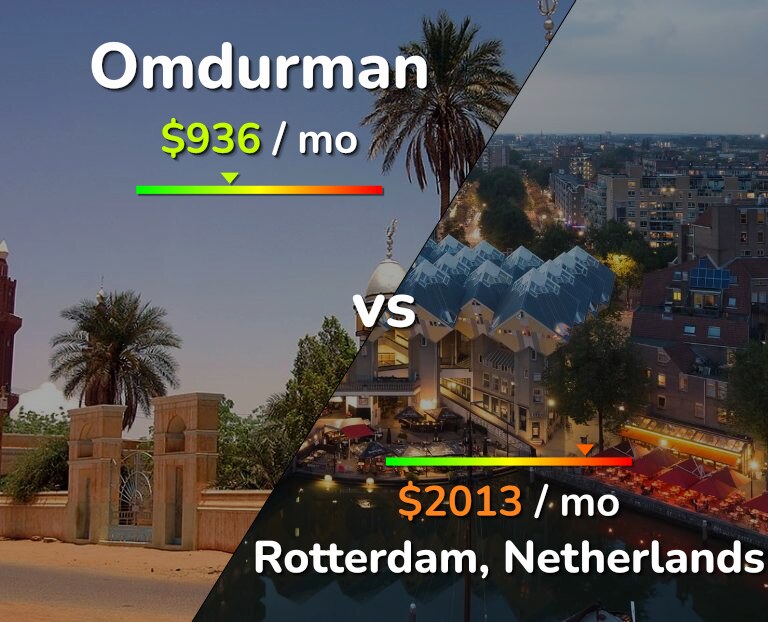 Cost of living in Omdurman vs Rotterdam infographic