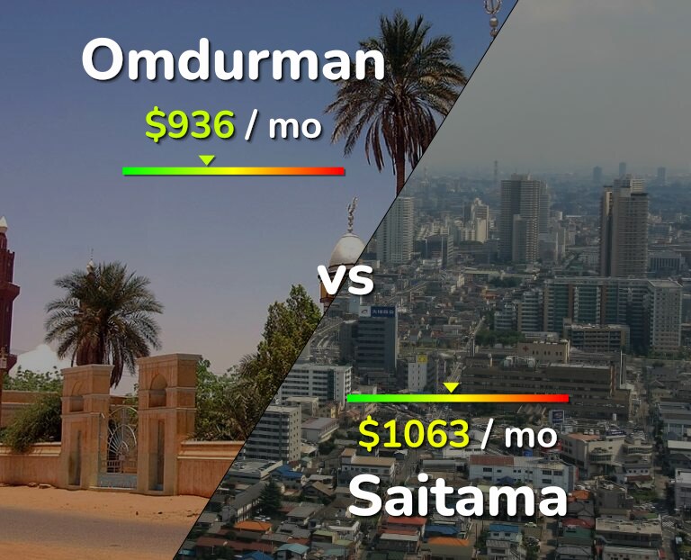 Cost of living in Omdurman vs Saitama infographic