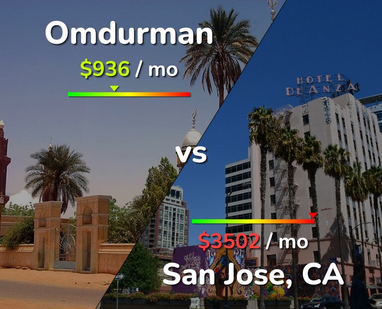 Cost of living in Omdurman vs San Jose, United States infographic
