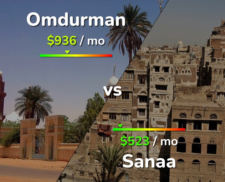 Cost of living in Omdurman vs Sanaa infographic