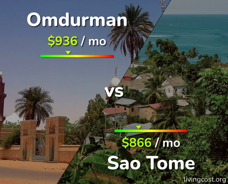 Cost of living in Omdurman vs Sao Tome infographic