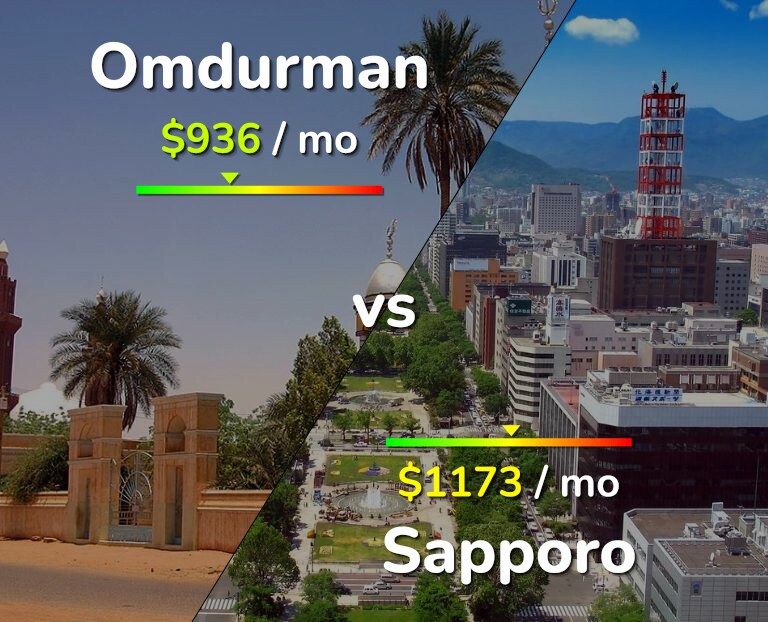 Cost of living in Omdurman vs Sapporo infographic