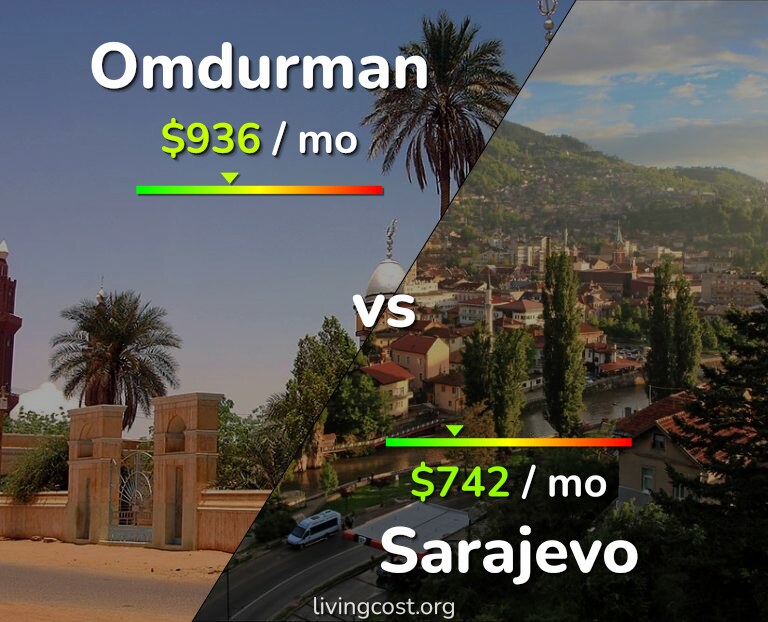 Cost of living in Omdurman vs Sarajevo infographic