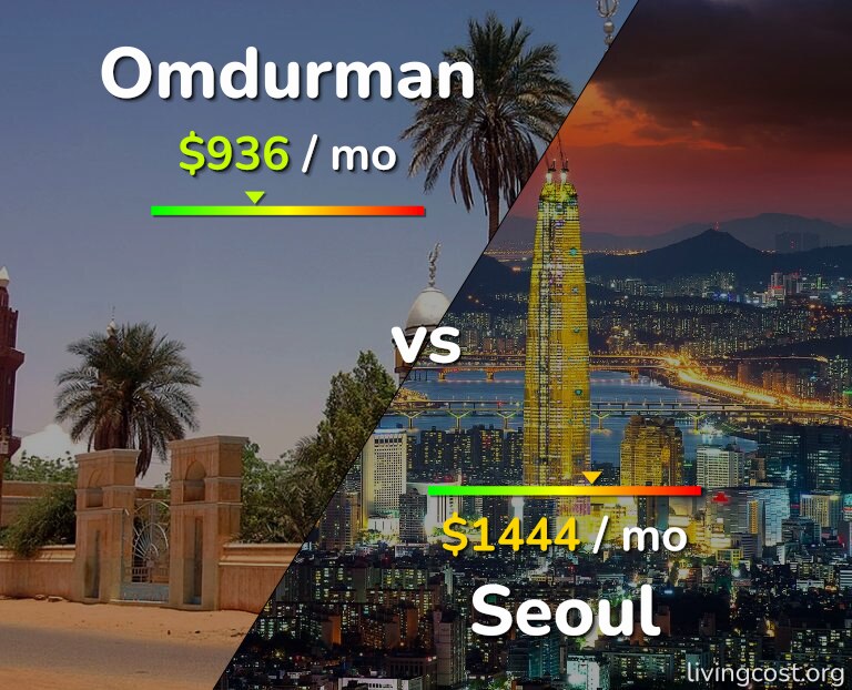 Cost of living in Omdurman vs Seoul infographic
