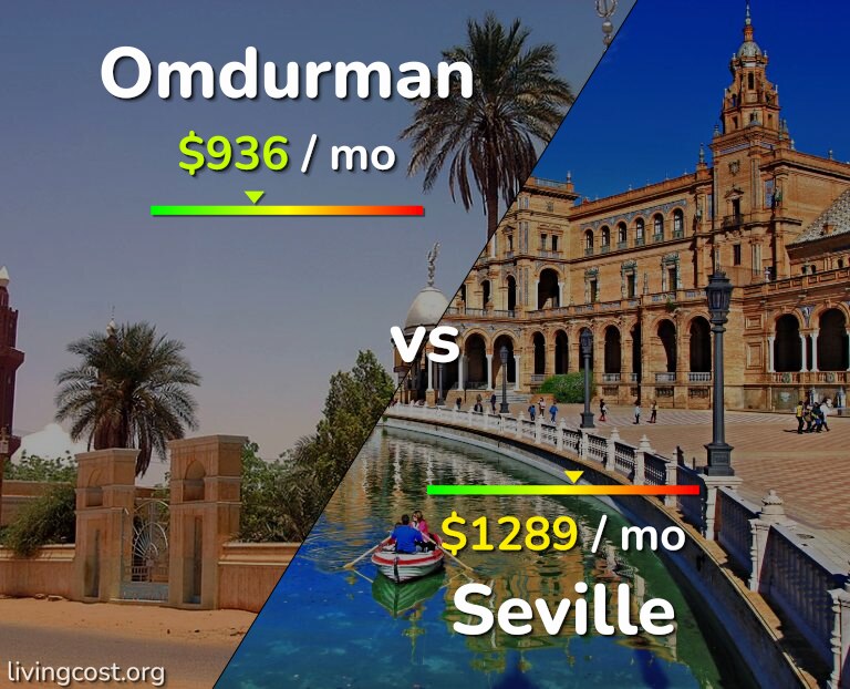 Cost of living in Omdurman vs Seville infographic