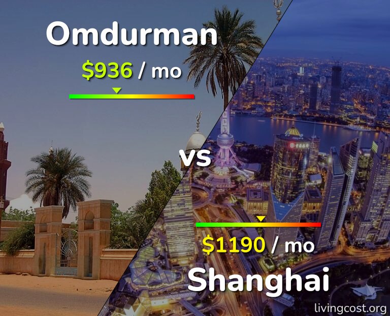Cost of living in Omdurman vs Shanghai infographic