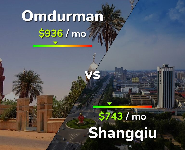 Cost of living in Omdurman vs Shangqiu infographic