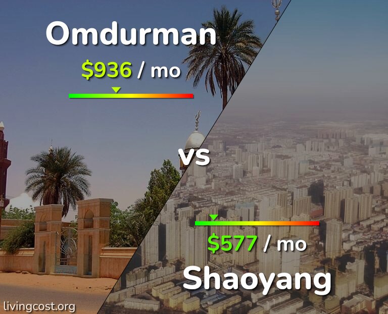 Cost of living in Omdurman vs Shaoyang infographic