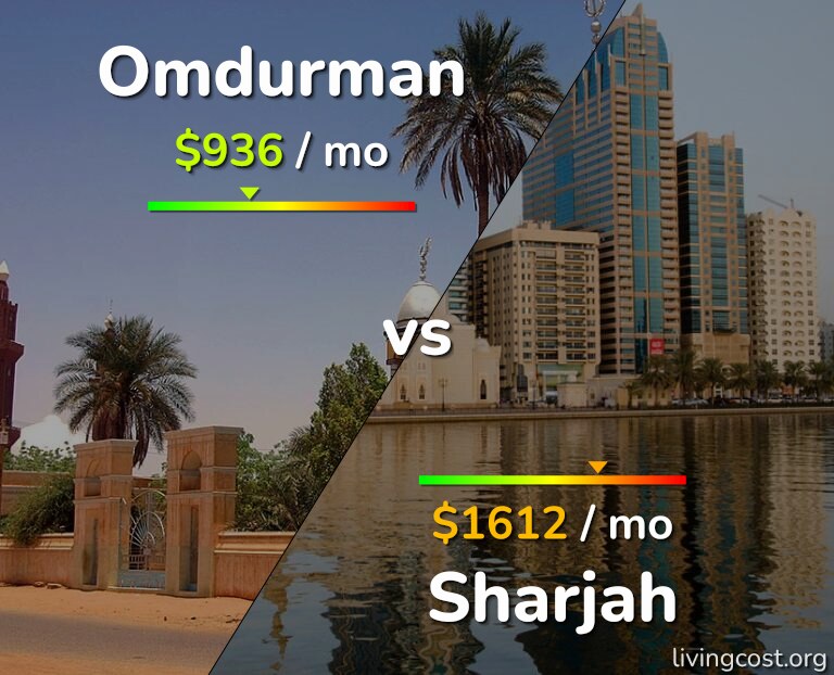 Cost of living in Omdurman vs Sharjah infographic