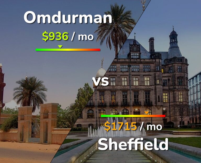 Cost of living in Omdurman vs Sheffield infographic