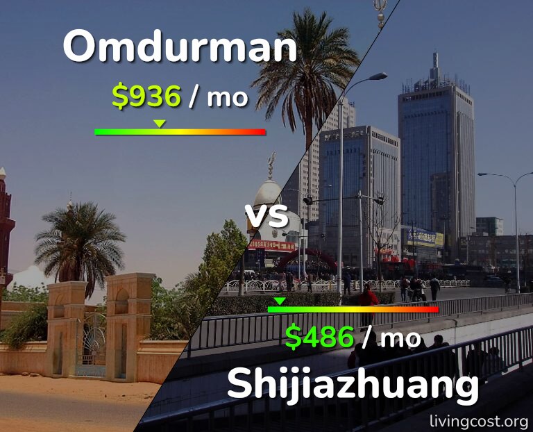 Cost of living in Omdurman vs Shijiazhuang infographic