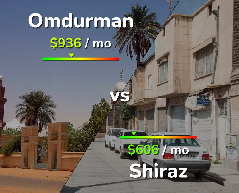 Cost of living in Omdurman vs Shiraz infographic