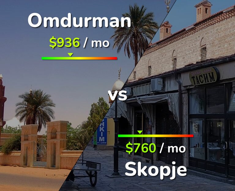 Cost of living in Omdurman vs Skopje infographic