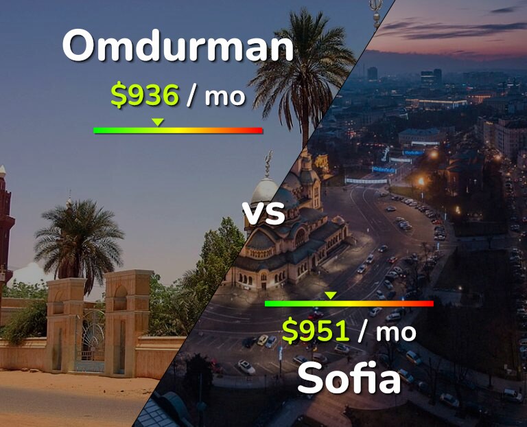 Cost of living in Omdurman vs Sofia infographic