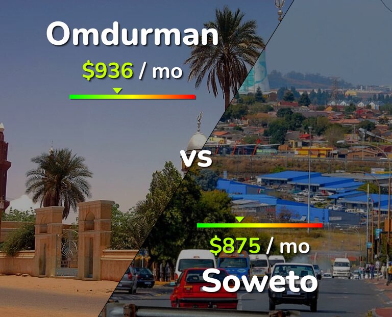 Cost of living in Omdurman vs Soweto infographic