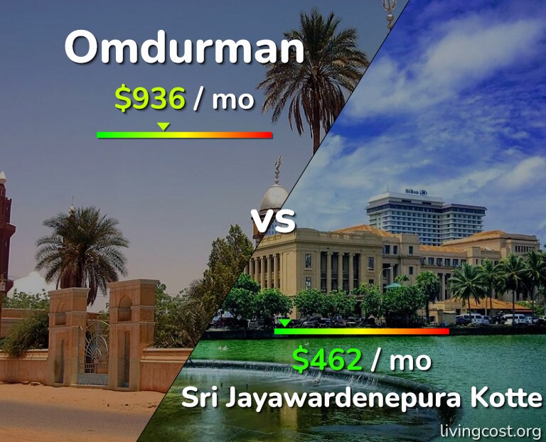 Cost of living in Omdurman vs Sri Jayawardenepura Kotte infographic