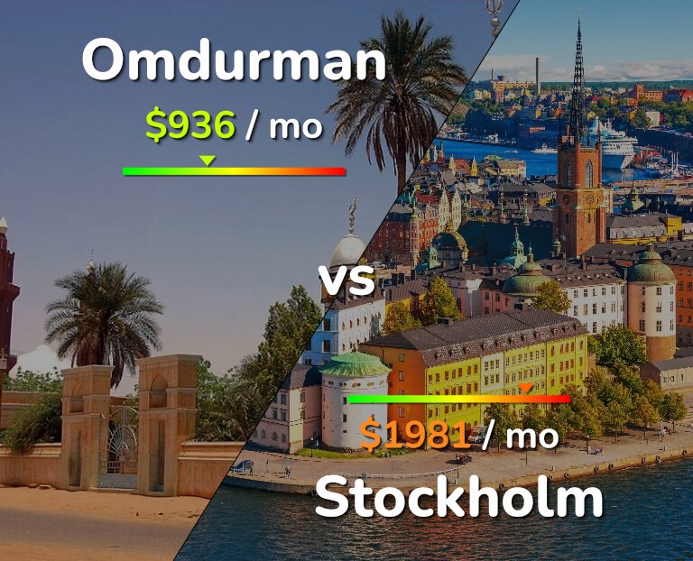 Cost of living in Omdurman vs Stockholm infographic