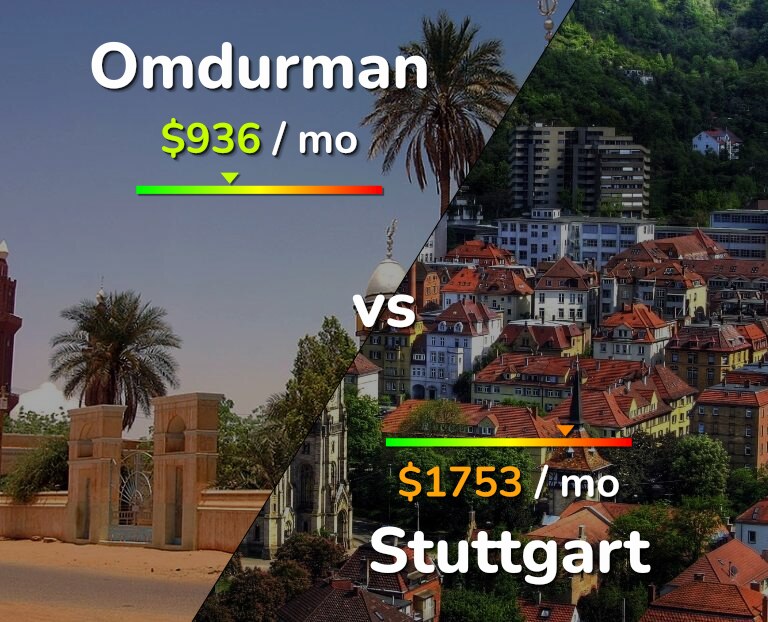Cost of living in Omdurman vs Stuttgart infographic