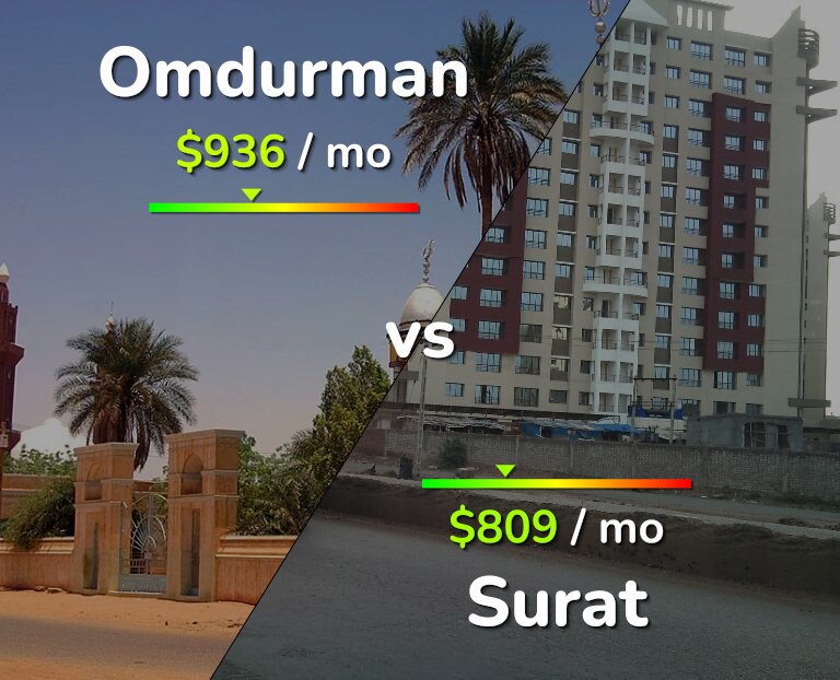 Cost of living in Omdurman vs Surat infographic