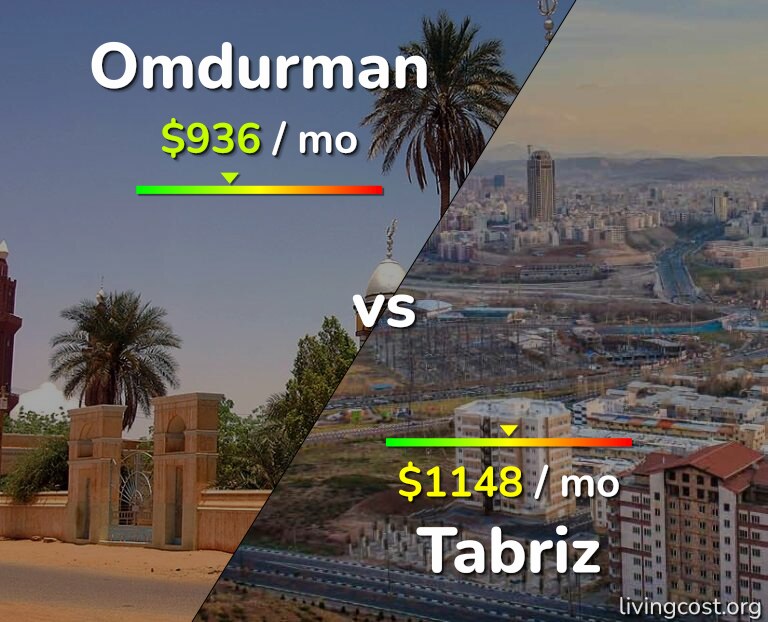 Cost of living in Omdurman vs Tabriz infographic