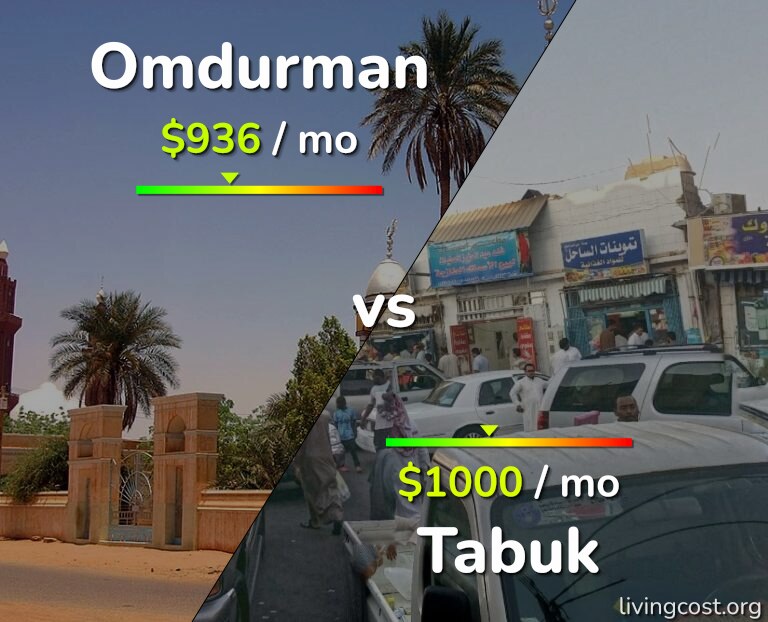 Cost of living in Omdurman vs Tabuk infographic