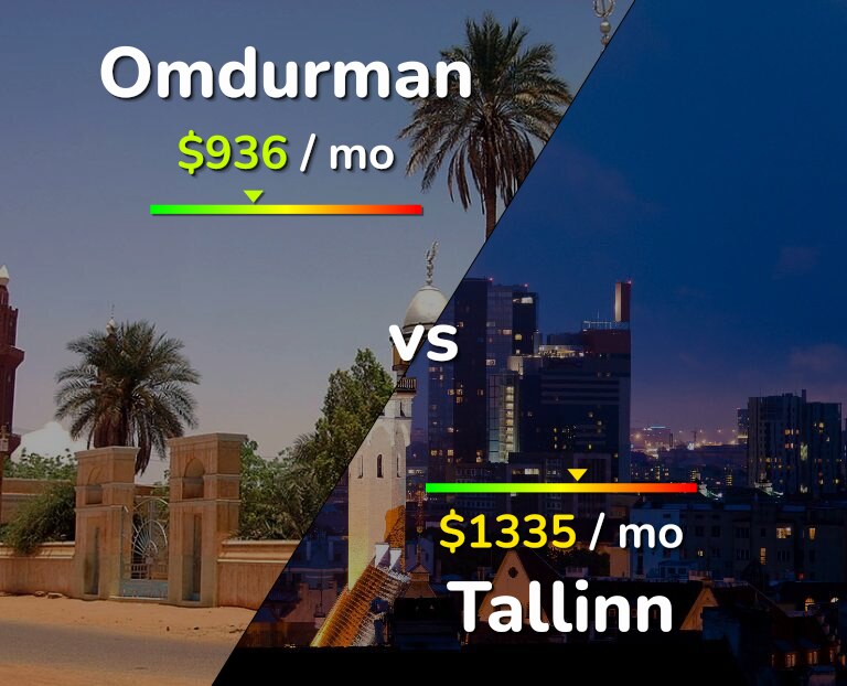 Cost of living in Omdurman vs Tallinn infographic