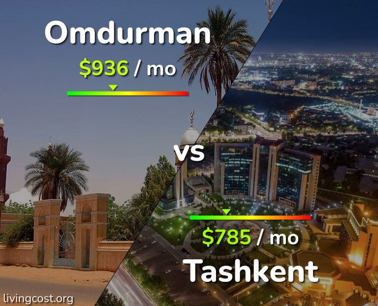Cost of living in Omdurman vs Tashkent infographic