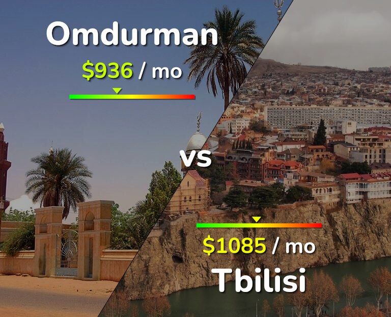 Cost of living in Omdurman vs Tbilisi infographic
