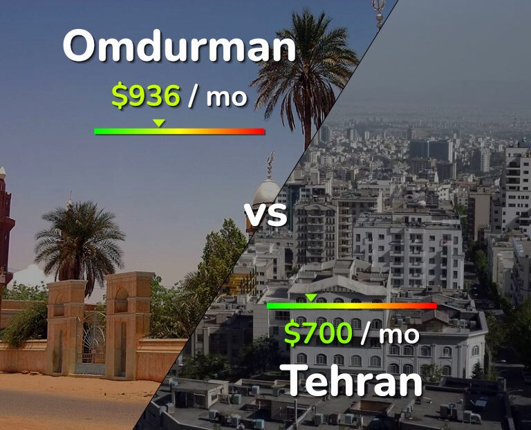 Cost of living in Omdurman vs Tehran infographic
