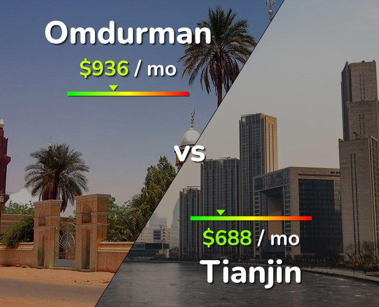 Cost of living in Omdurman vs Tianjin infographic