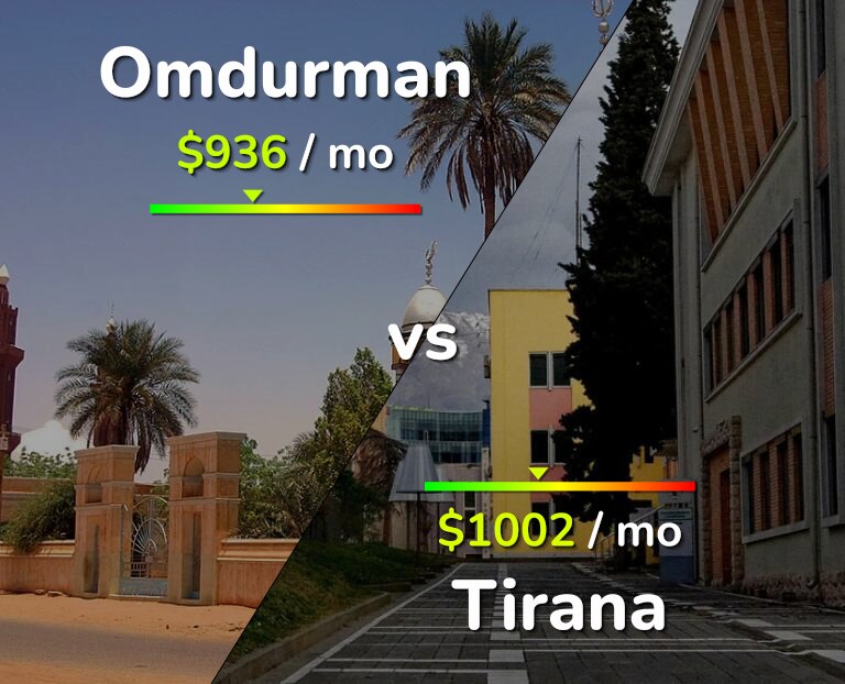 Cost of living in Omdurman vs Tirana infographic