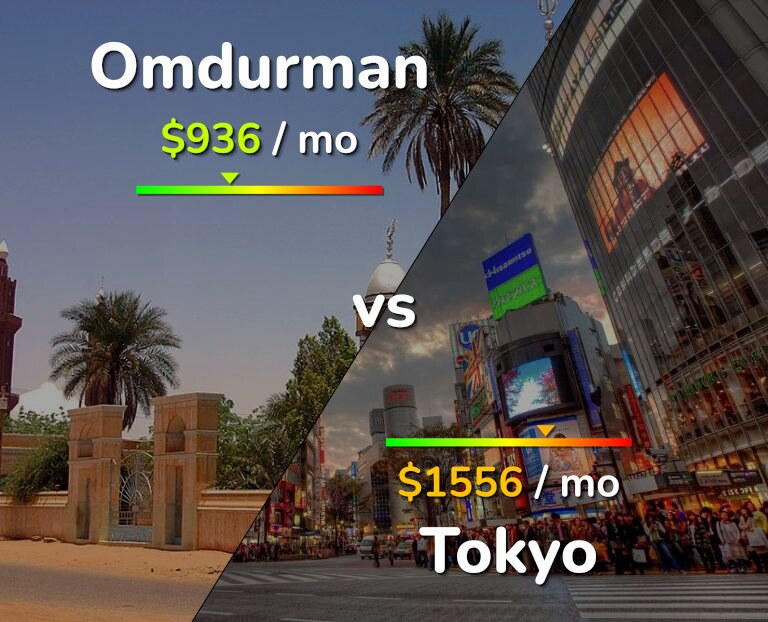 Cost of living in Omdurman vs Tokyo infographic